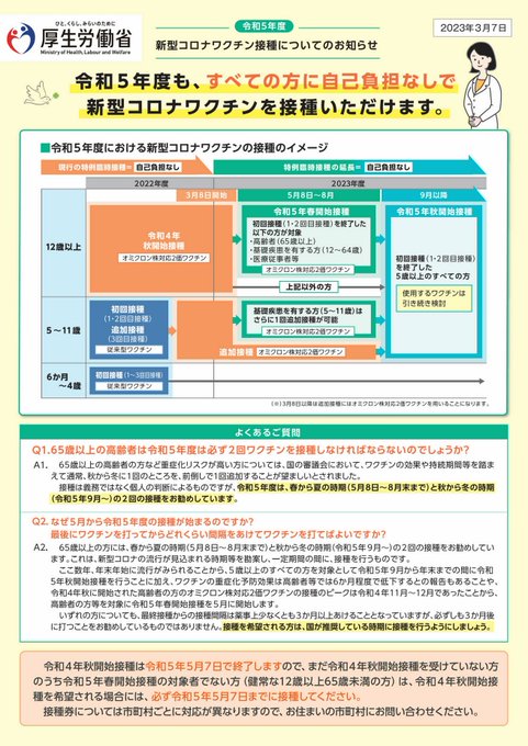 令和4年秋から実施してきた12歳以上の全ての方を対象とする接種は令和5年5月7日で終了し、5月8日からは高齢者や基礎疾患