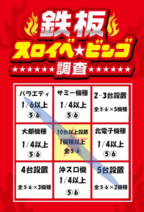 3/26📝パラッツォ三郷中央✅#スロイベビンゴ調査抽選：113人🌈今回は【1LINE】成立🌈💡10台以上機種　全⑤⑥　番