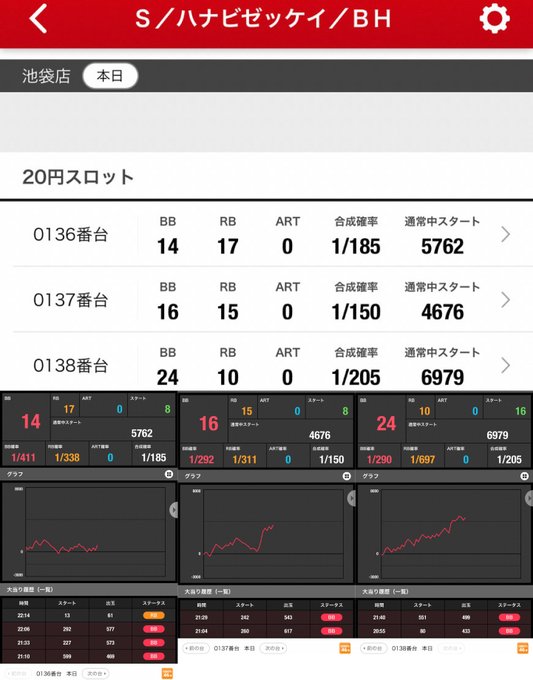 🧡全台系花火絶景+3/3⏩平均2,967枚ハナハナ天翔+9/14⏩平均729枚ニャル子+3/3⏩平均2,467枚💛塊鏡( 🧡全台系花火絶景+3/3⏩平均2,967枚ハナハナ天翔+9/14⏩平均729枚ニャル子+3/3⏩平均2,467枚💛塊鏡(