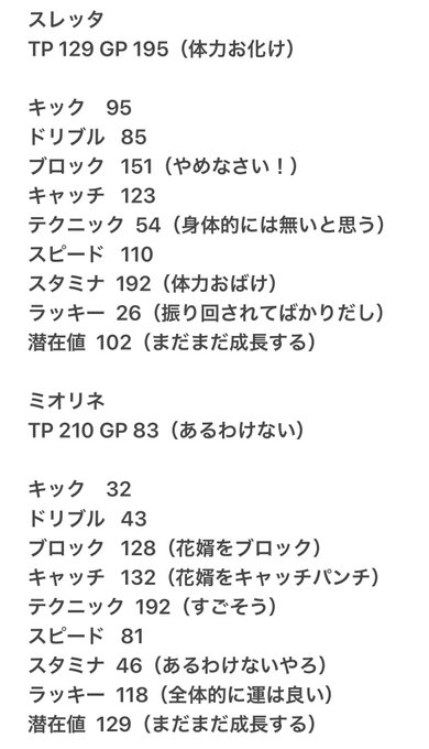 脳みそイナイレで構成されてるからスレミオにイナイレ風のステータス付けてみた笑 