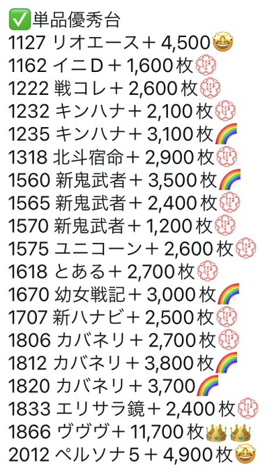 ✴️3/28(火)結果📌パラッツォ三郷中央🌈👑ピン王👑🌈よっしー社長の厳選ホール🌈化物👻(全系10機種以上)🌈 🧟‍♀️