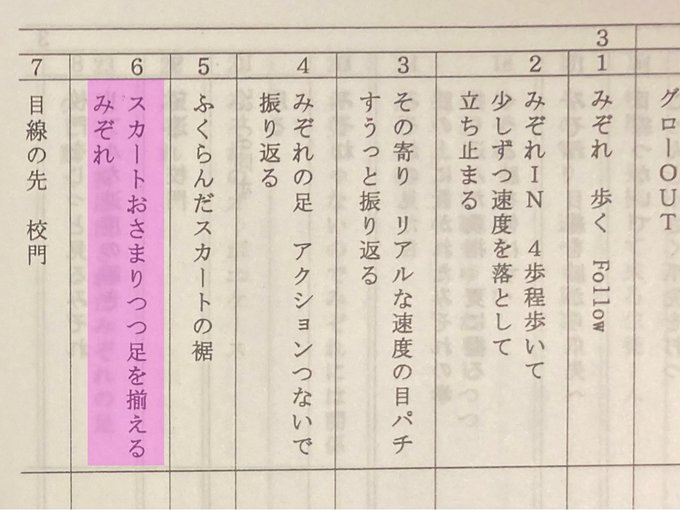 #リズと青い鳥 台本にあるみぞれがターンして膨らんだスカートが落ち着く間に足を揃える場面は映画ではロングショットで意識的 #リズと青い鳥 台本にあるみぞれがターンして膨らんだスカートが落ち着く間に足を揃える場面は映画ではロングショットで意識的