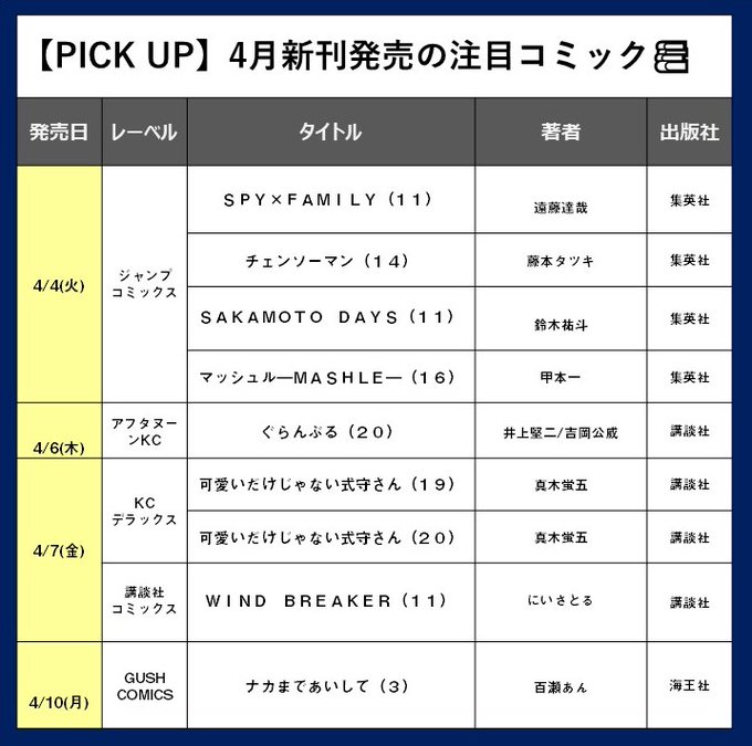 /4月新刊発売の注目コミック📚\・SPY×FAMILY・チェンソーマン・SAKAMOTO DAYS・マッシュル―MASH /4月新刊発売の注目コミック📚\・SPY×FAMILY・チェンソーマン・SAKAMOTO DAYS・マッシュル―MASH