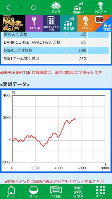 今日は立ち回り頑張った。4台以上機種に1台は入る読みでニャル子の末尾7に行ったらスカった(隣が5500枚ぐらい出た)から