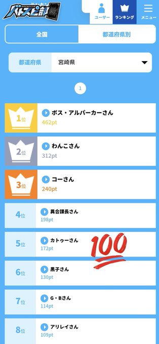 どうも、3期連続宮崎県ランキング５位に失敗した男です。年間は５位入賞できたので、僕はぼのぼのライフを送れてある意味幸せの