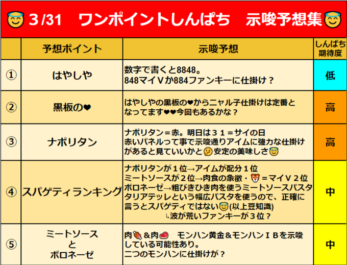 😇ワンポイントしんぱち😇【3/31 マルハン新宿東宝】➡サイ・サミーの日前回総差枚+89,800枚前回1/31もアイムが 😇ワンポイントしんぱち😇【3/31 マルハン新宿東宝】➡サイ・サミーの日前回総差枚+89,800枚前回1/31もアイムが