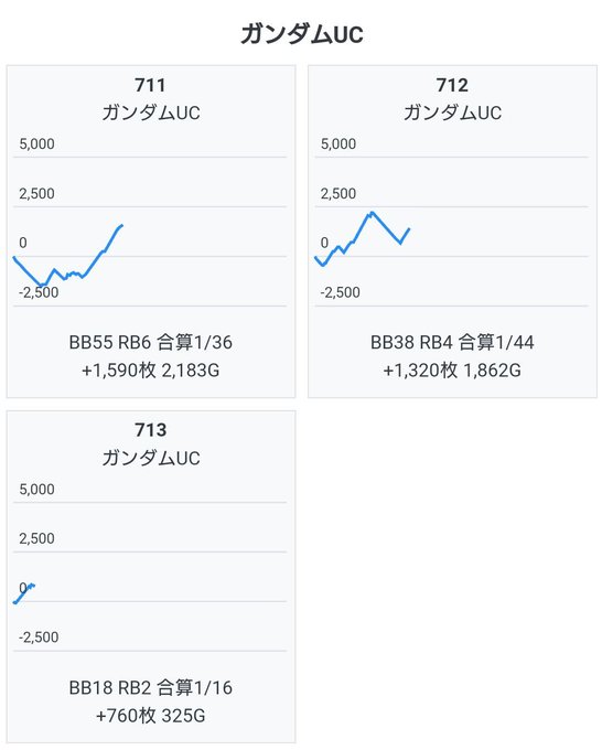 3/29のエサ結果🐈🐈猫2匹楽園上永谷29は月イチ感謝の日🐡全系の可能性あり⁉️ガンダムUC🦐1/2~1/3配分カバネリ 3/29のエサ結果🐈🐈猫2匹楽園上永谷29は月イチ感謝の日🐡全系の可能性あり⁉️ガンダムUC🦐1/2~1/3配分カバネリ