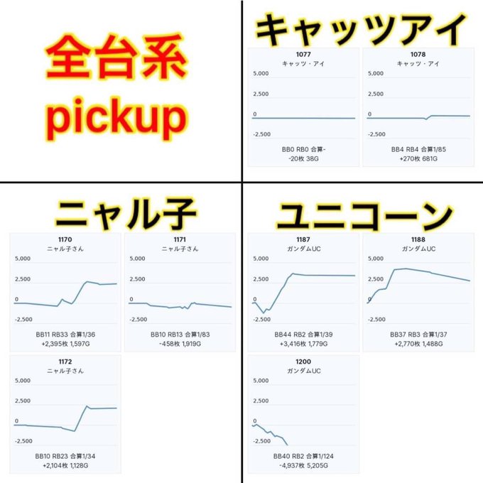 3/26ラッキープラザ四日市北&lt;サプスロ&gt;四日市、打ち手を挑発してるすね🤔今回の全系はユニコーンニャル子キャ