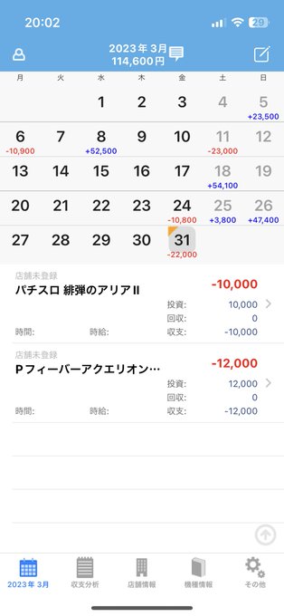 今日仕事帰りに行って普通に負けました笑緋弾のアリア2は一回AT入って400枚出てその後CZ3回連続入って突破出来なかった 今日仕事帰りに行って普通に負けました笑緋弾のアリア2は一回AT入って400枚出てその後CZ3回連続入って突破出来なかった