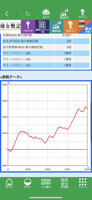 『若手芸人』かずピエロのパチスロ生活幼女戦記の６確定打ち切りました。投資368枚　回収5242枚収支＋4874枚台選びか