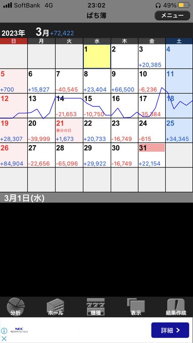 3月かどおわ年1レベルの下振れを喰らいました....来月はヴァルヴレイヴせめて1500枚出てください....10スルーし