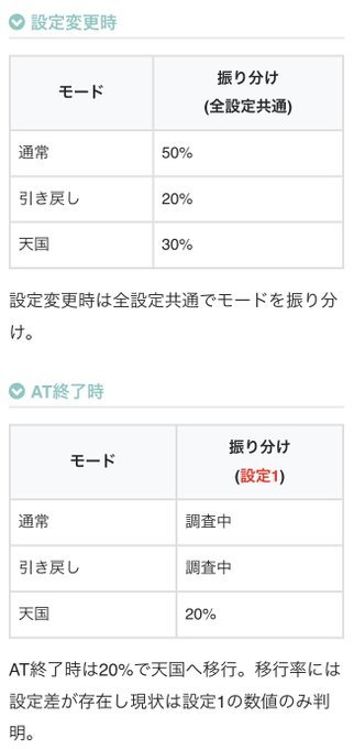 更新のお知らせです【パチスロ ガンダムユニコーン】✅一部モード移行率✅一部AT直撃当選率AT終了後のモードは設定差ありモ