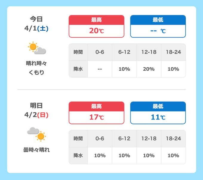 🌤️#ORANGERANGE×#FRAN予報🌤️LIVE TOUR 022-023〜Double Circle〜HALL