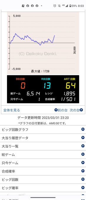 3/31 サミーの日高設定が入るならこれが最後。。。某楽園の【楽園追放】に着席(バラ1)楽園被り、スマスロ北斗により追放