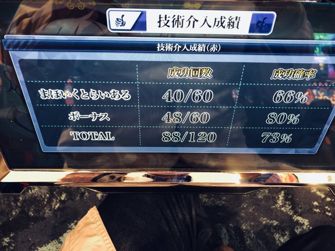 まほいくこの目押しで4000枚出るの甘すぎん? まほいくこの目押しで4000枚出るの甘すぎん?