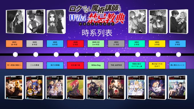 これまではロクでなし魔術講師と禁忌教典は (Part 1/第一部)ヽ(゜▽゜ )-C<(/;◇;)/~ これまではロクでなし魔術講師と禁忌教典は (Part 1/第一部)ヽ(゜▽゜ )-C<(/;◇;)/~