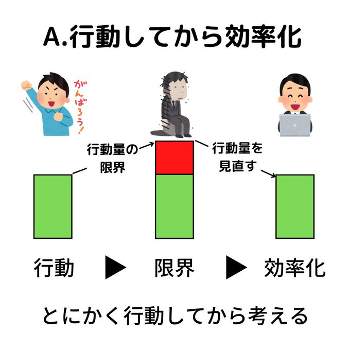 おはですにちようび😄🔱今日もアクティブユーザーで交流❗️お題「あなたはA、Bどっちタイプ？」①  がおはツイ②皆さんがリ