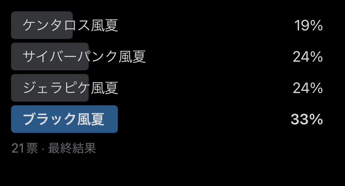 この度、「伊地字 風夏3周年記念新衣装抽選｣の結果発表ですが！今年はゆめさん（@ Yume_kimagure00 ）さん