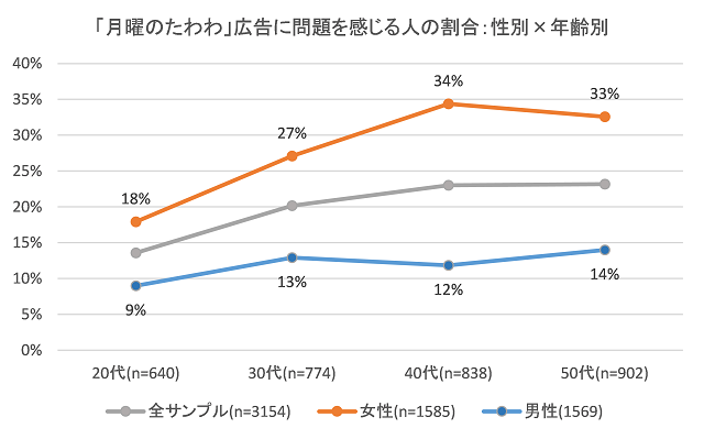 >巣の外では相当オタクに対する悪感情が凄い勢いで広まっているその根拠データを出して頂けますか?私が持ってるのは「月曜日 >巣の外では相当オタクに対する悪感情が凄い勢いで広まっているその根拠データを出して頂けますか?私が持ってるのは「月曜日