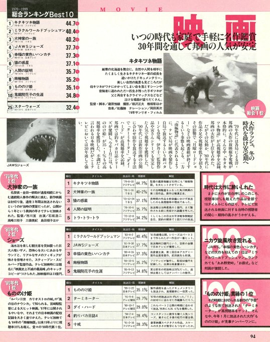 1999年発行のテレビ情報誌「週刊TVガイド」に掲載された特集『TVガイド創刊37周年記念　1970~1999テレビ視聴