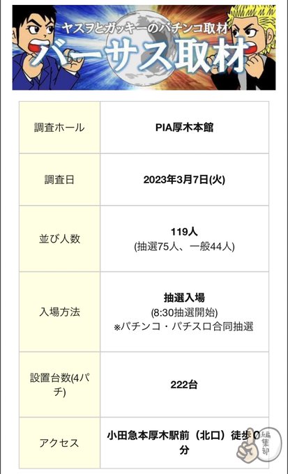 【PIA厚木本館：3月7日】パチンコ『ユニコーン・牙狼ゴールドインパクトvs ゴジエヴァ・北斗無双4：バーサス取材』結果