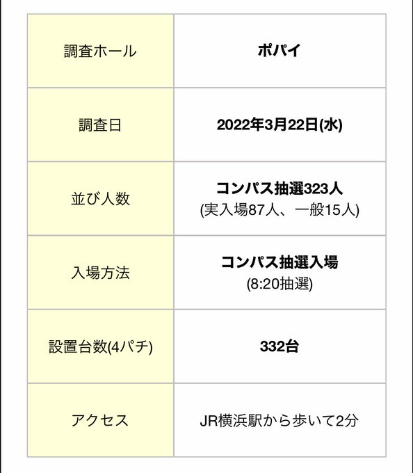 3/22に #バーサス取材 があったポパイさんの結果記事が公開されました‼️📝今回はエヴァ未来一列vsユニコーン一列・牙