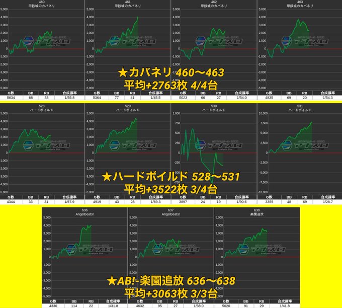 3/31 出玉王田無📌サミーの日👽🎉&amp;ドリスロ🏵★サミー機種：3台並び候補カバネリ・HbAB!-楽園追放サミー機