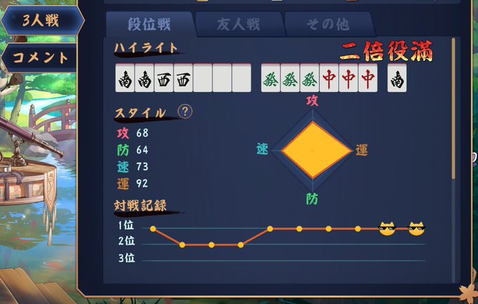 ゴールデンタイム? ゴールデンタイム?