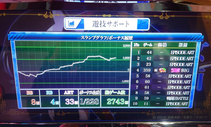 まほいく終了🧙♂️投資10k回収1,686枚 まほいく終了🧙♂️投資10k回収1,686枚