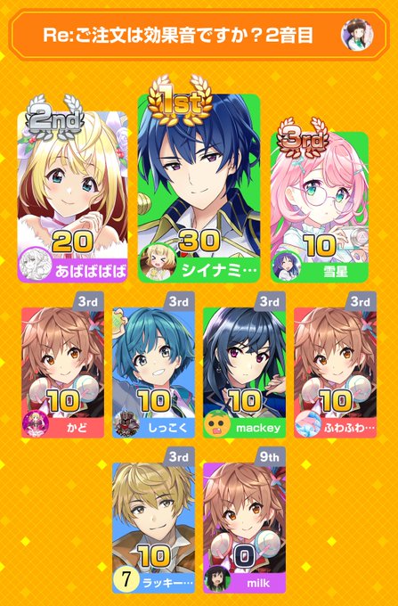 みんなで早押しクイズに1位で勝利!アプリダウンロードはこちらから#みんはや #ごちうさありがとうございました! みんなで早押しクイズに1位で勝利!アプリダウンロードはこちらから#みんはや #ごちうさありがとうございました!