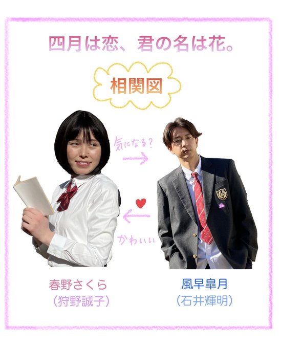 新ドラマ「四月は恋、君の名は花。」🌸相関図、公開!🌸皐月とさくら、これから二人はどんな関係になっていくのでしょうか?ドキ 新ドラマ「四月は恋、君の名は花。」🌸相関図、公開!🌸皐月とさくら、これから二人はどんな関係になっていくのでしょうか?ドキ