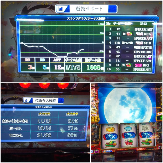 今日のまとめ!🟥まほいく、-365枚(設定②)カバネリ1台目、-1889枚(設定②)カバネリ2台目、-198枚(設定⑥) 今日のまとめ!🟥まほいく、-365枚(設定②)カバネリ1台目、-1889枚(設定②)カバネリ2台目、-198枚(設定⑥)