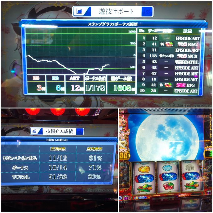 今日のまとめ！🟥まほいく、-365枚(設定②)カバネリ1台目、-1889枚(設定②)カバネリ2台目、-198枚(設定⑥)