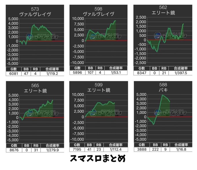 4.1(土)マルハン梅田店②🍡3台以上の並び②箇所❶盾の勇者〜アリア(548〜554番)❷新ハナビ(681〜683番)✔ 4.1(土)マルハン梅田店②🍡3台以上の並び②箇所❶盾の勇者〜アリア(548〜554番)❷新ハナビ(681〜683番)✔