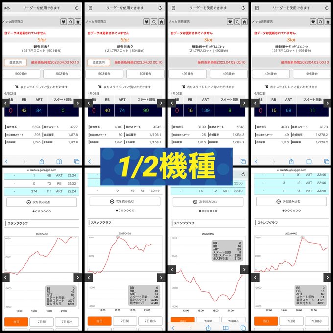 4/2 データチェックメッセ西荻窪_2の日📌1/2機種▫️新鬼武者2▫️ガンダムUC📌1/3機種▫️L HEY鏡▫️バイ