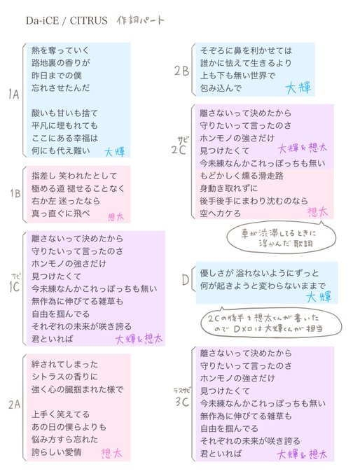 グッとフレーズ録画を視聴CITRUSの「無作為に伸びてる雑草も自由を掴んでる」の歌詞が好きだから紹介されて嬉しかった🌱泥 グッとフレーズ録画を視聴CITRUSの「無作為に伸びてる雑草も自由を掴んでる」の歌詞が好きだから紹介されて嬉しかった🌱泥