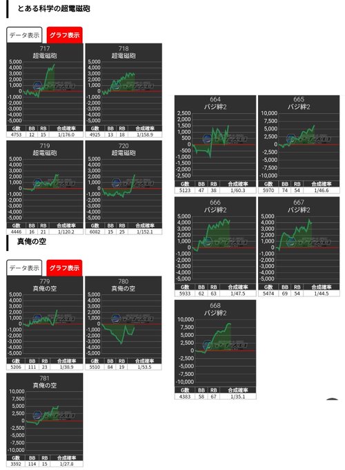 【4/1 2回目で台平均+500枚の祭り】   🌈🌈🌈KING BOSS 1000🌈🌈🌈2回目のウルトラアッチッチ🔥🔥①