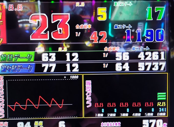 緋弾のアリア朝イチ初当たり後即やめ台あったから座ったけどこれはまさか? 緋弾のアリア朝イチ初当たり後即やめ台あったから座ったけどこれはまさか?