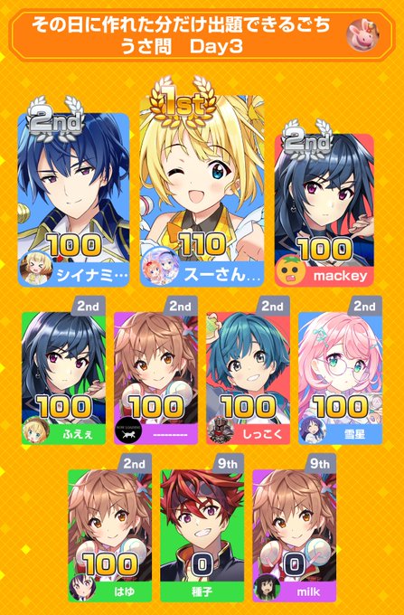 みんなで早押しクイズに2位入賞!アプリダウンロードはこちらから#みんはや #ごちうさありがとうございました!説明欄オドぜ みんなで早押しクイズに2位入賞!アプリダウンロードはこちらから#みんはや #ごちうさありがとうございました!説明欄オドぜ