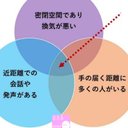 F4p2dfua reasonably small