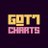 GOT7 Charts 🐥