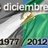 profile rt