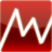 Ratio Trading