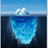 Financial Iceberg