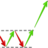 Swing Trade Alerts