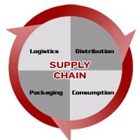 @USSupplyChain - 1 tweets