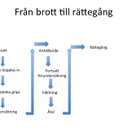 Emil Johansson (@00Johansson00) Twitter