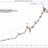 MarketChartPattern
