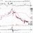 NASDAQ ADVENTURES