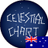 Twitter result for New Now from celest_chart_AU